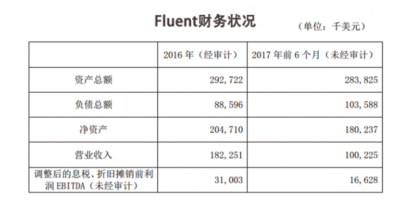 蓝色光标将两家海外公司置入纳斯达克上市公司Cogint