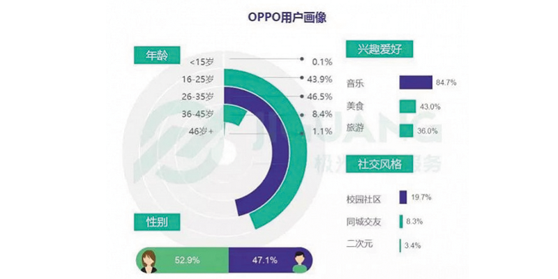 2017年第三季度智能手机行业报告出炉