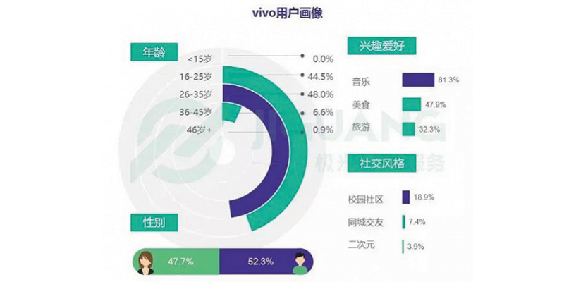 2017年第三季度智能手机行业报告出炉