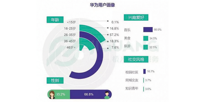 2017年第三季度智能手机行业报告出炉