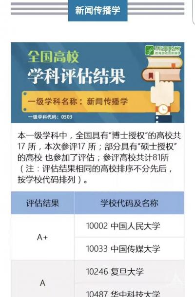 第四轮学科评估结果公布中国传媒大学成绩喜人 第四轮学科评估结果公布中国传媒大学成绩喜人