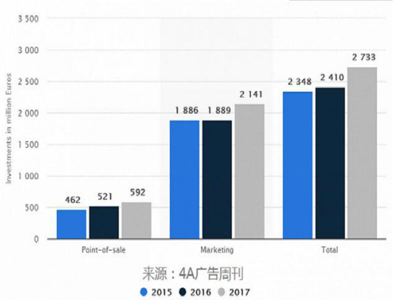 传阿迪达斯停止了在Facebook上的视频广告投放 传阿迪达斯停止了在Facebook上的视频广告投放