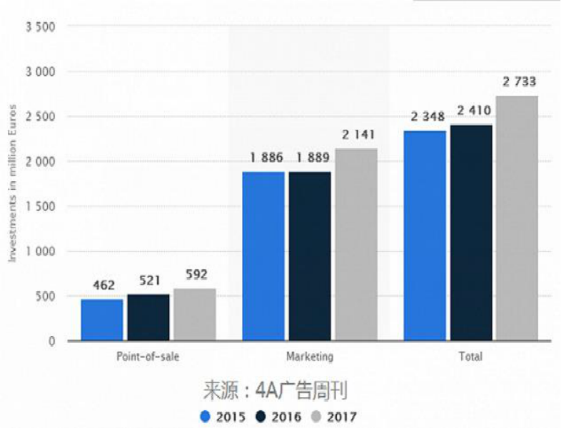 传阿迪达斯停止了在Facebook上的视频广告投放 