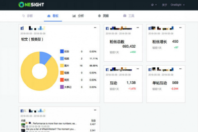 中国首个品牌全球化营销自主运营工具——OneSight 正式发布上线